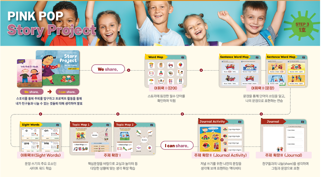 스토리프로젝트 핑크팝 교재 및 콘텐츠 구성